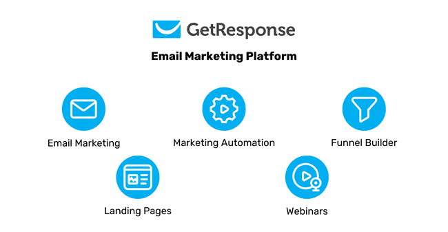GetResponse Review